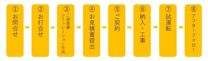 ご提案の流れ