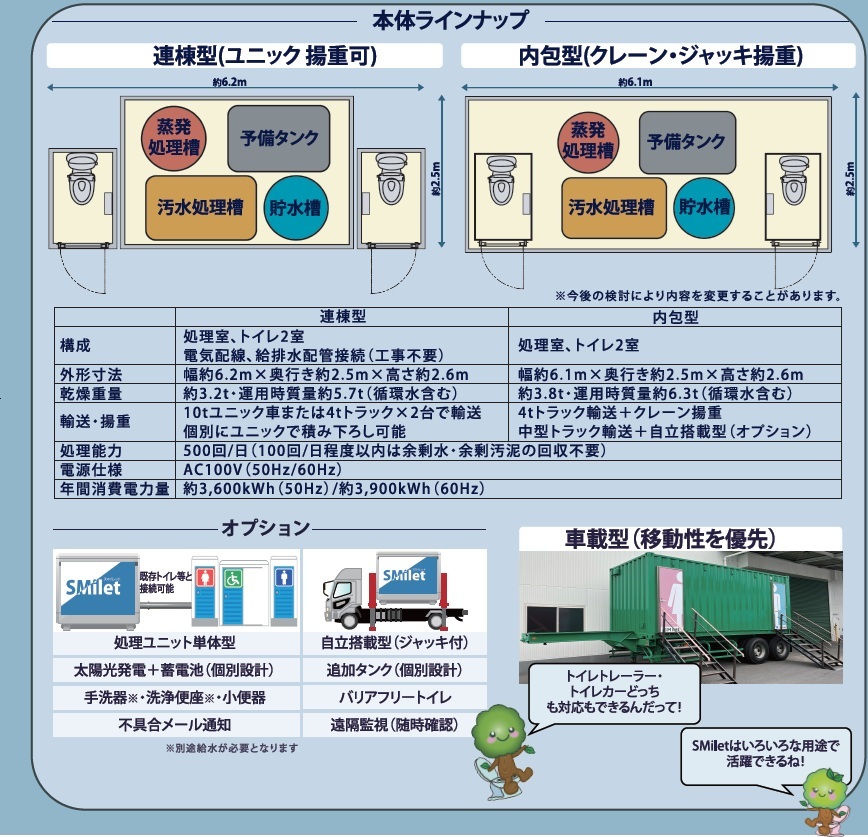 本体ラインナップ