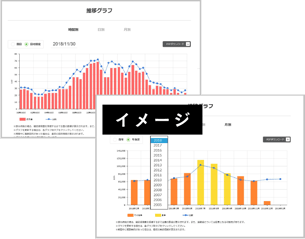 電力使用量閲覧イメージ